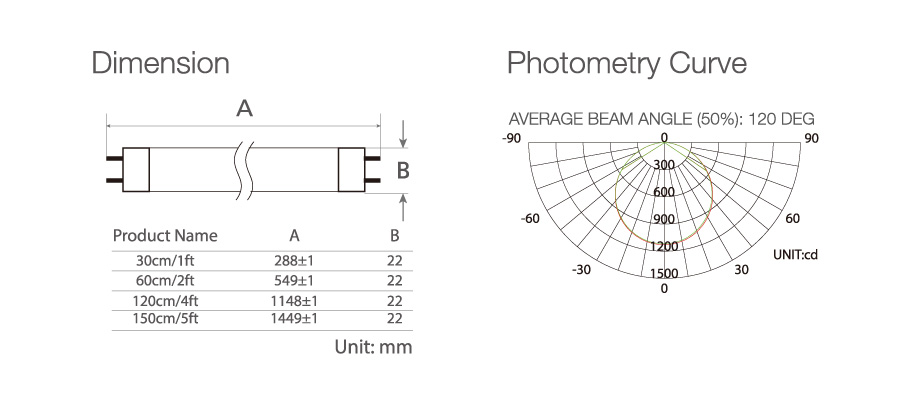 loisteputkivalo korvaa T5-putkivalon fluorescent tube light replace the T5 tube light