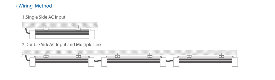 B Versio Tri-proof Light EU