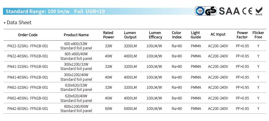 PMMA LGP Foil URG <19 LED-paneelin valokoulut PMMA LGP Foil URG<19 LED Panel Light Schools