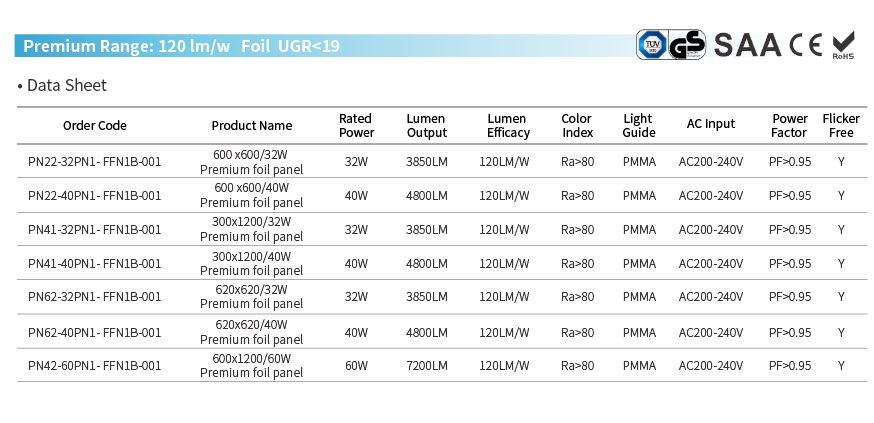 PMMA LGP Foil URG <19 LED-paneelin valokoulut PMMA LGP Foil URG<19 LED Panel Light Schools